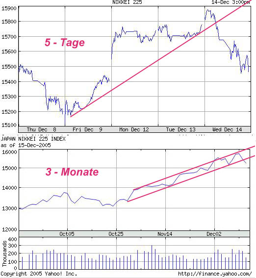 ► TTT-Team / Freitag, 16.12.2005 22668
