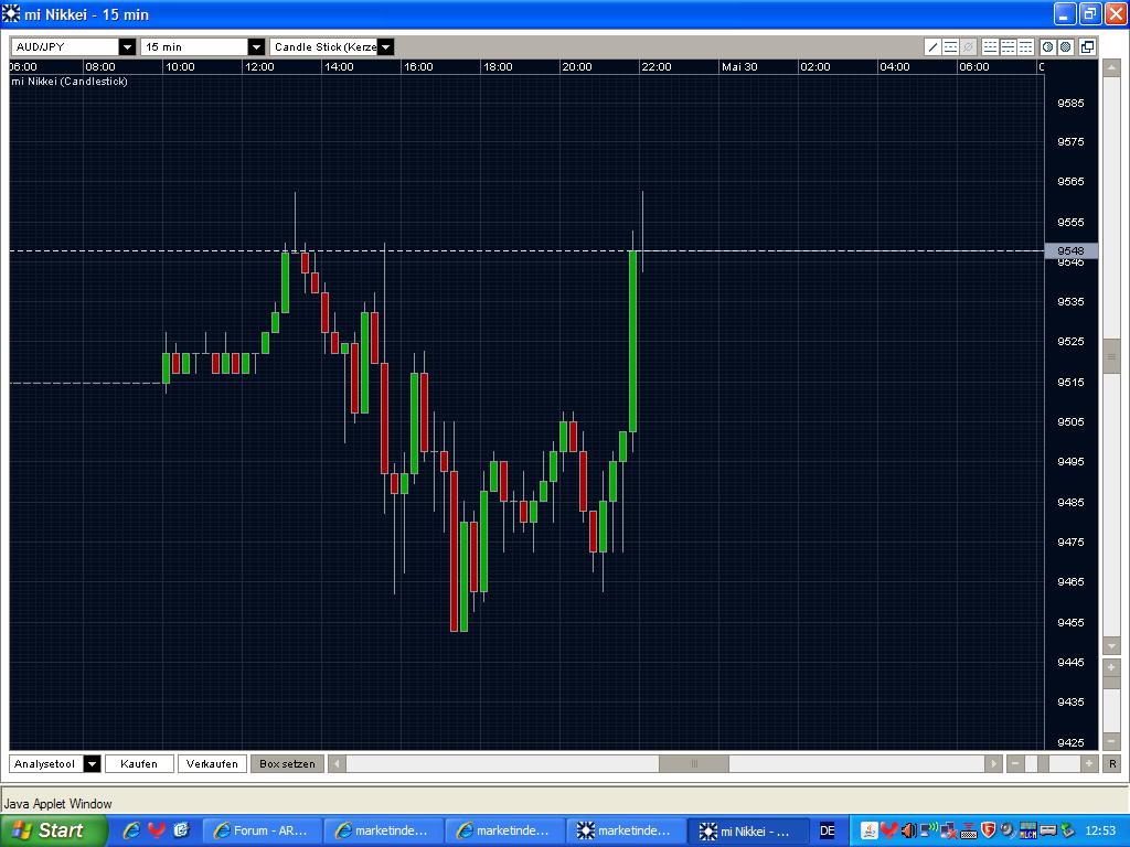 Quo Vadis Dax 2009 236020