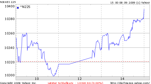 Die DAX Herbstdepression 2009 257847