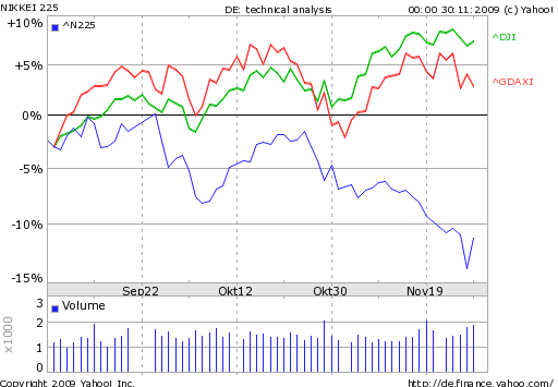 Quo Vadis Dax 2009 279571