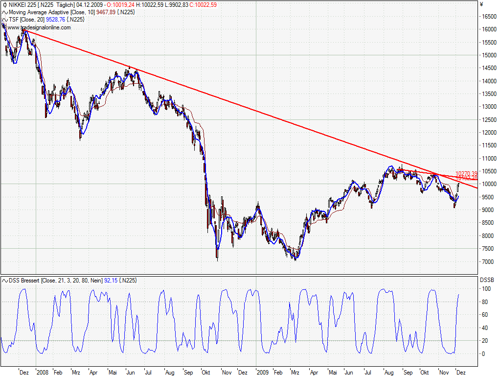 Der USA Bären-Thread 281116