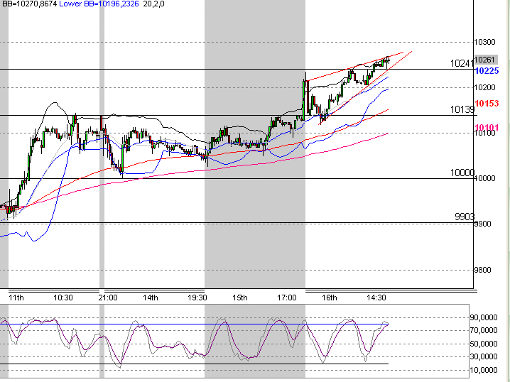 Quo Vadis Dax 2009 284294