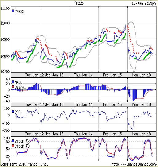 Trading mit Chartformationen 292510