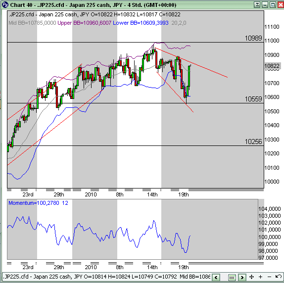 Quo Vadis Dax 2010 - Das Original 293348