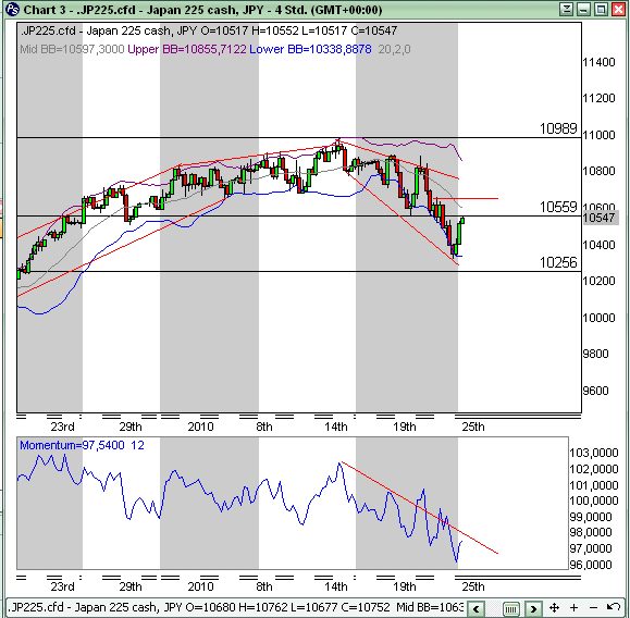Quo Vadis Dax 2010 - Das Original 294337