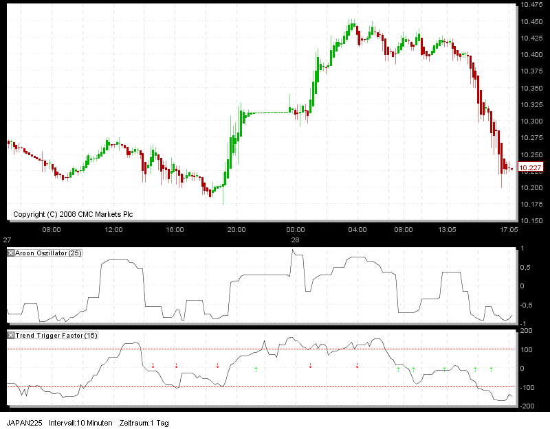 Quo Vadis Dax 2010 - Das Original 295419