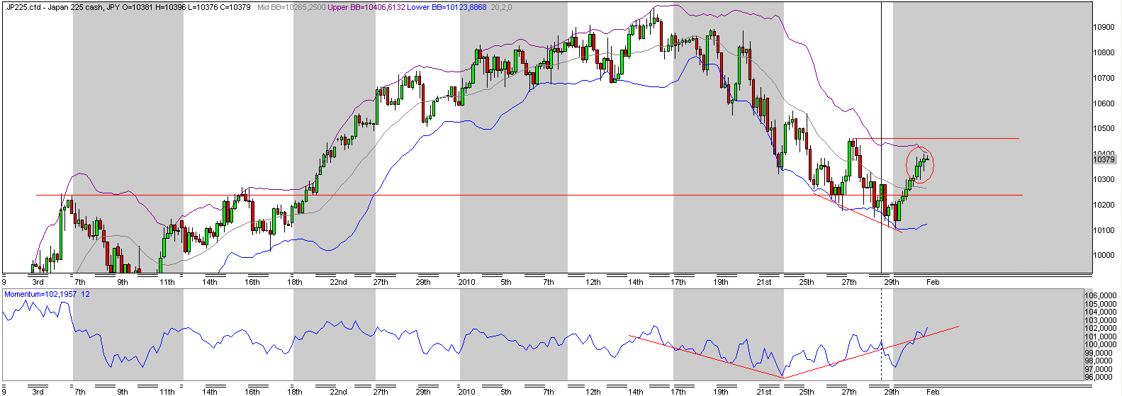 Quo Vadis Dax 2010 - Das Original 296571