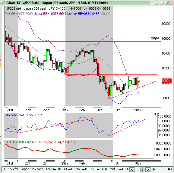 Quo Vadis Dax 2010 - Das Original 298669