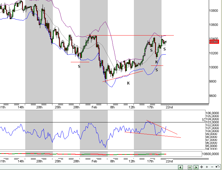 Quo Vadis Dax 2010 - Das Original 301517