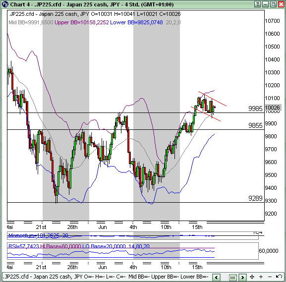 Quo Vadis Dax 2010 - Das Original 327281