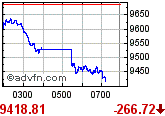Quo Vadis Dax 2010 - Das Original 332392