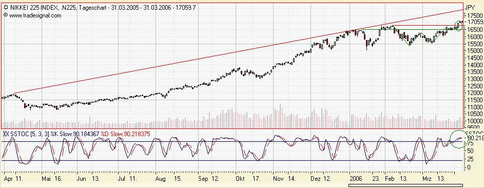 Dowjones! Up ins neue Quartal? 35716
