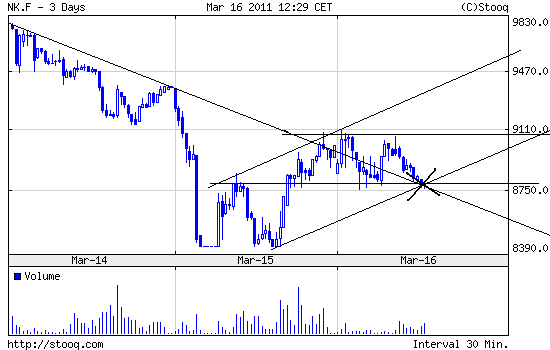Quo Vadis Dax 2011 - All Time High? 388708