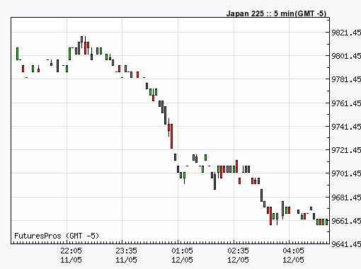 Quo Vadis Dax 2011 - All Time High? 402398