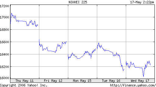 ▶ TTT-Team / Mittwoch, 17.05.2006 40790