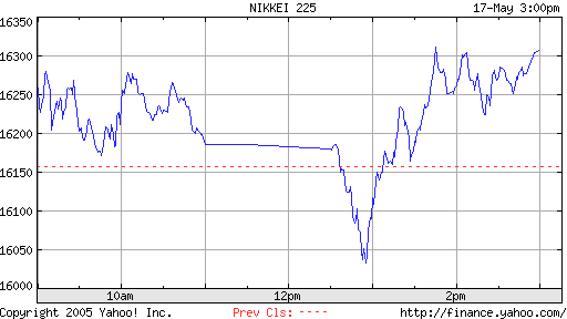 ▶ TTT-Team / Mittwoch, 17.05.2006 40794