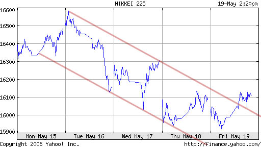 ▶ TTT-Team / Freitag, 19.05.2006 41137