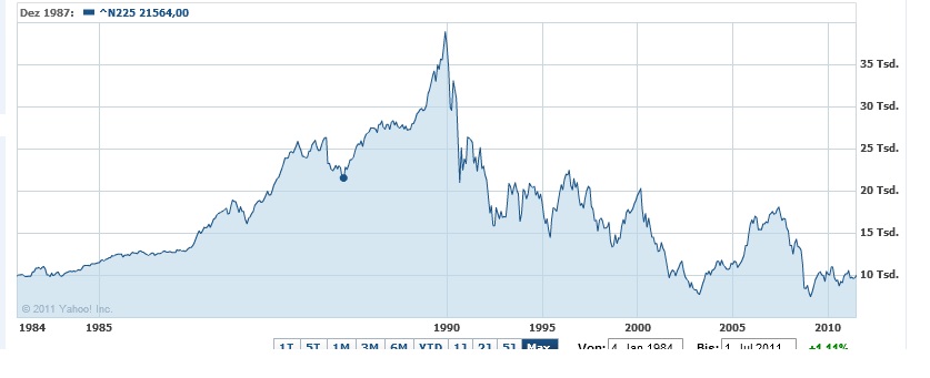 db x trackers MSCI Japan ETF 418913