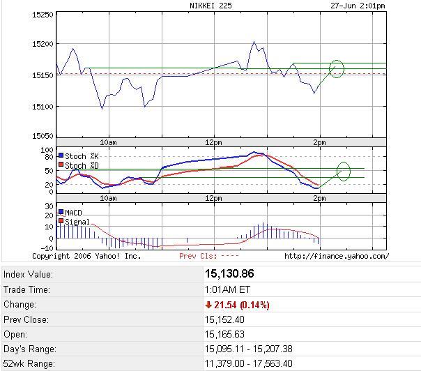 Daxeinschätzung aktuell! 44981