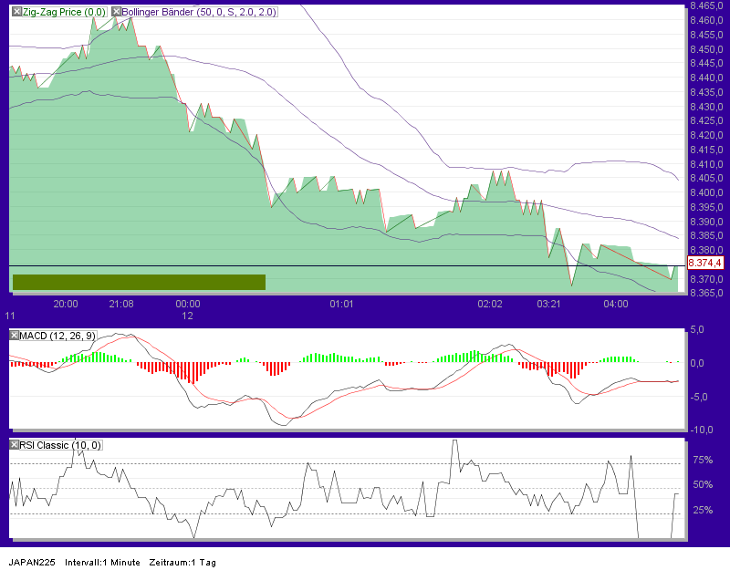 Quo Vadis Dax 2012 - Krise ohne Ende? 475501