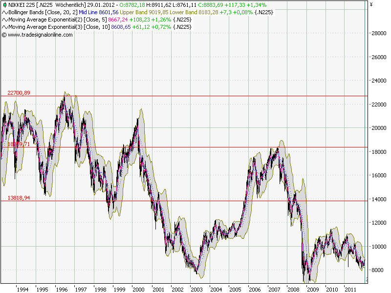 Quo Vadis Dax 2012 - Krise ohne Ende? 479529