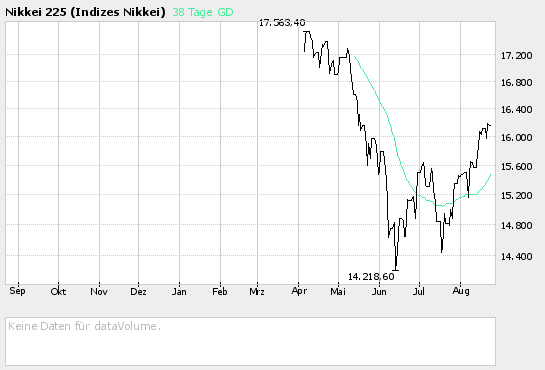 NIKKEI 24.08.2006 53375