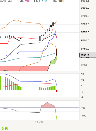 QV ultimate 2012 561838