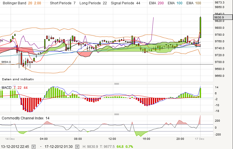 QV ultimate 2012 562553