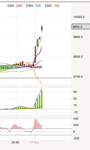QV ultimate 2012 562556