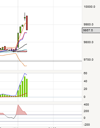 QV ultimate 2012 562557