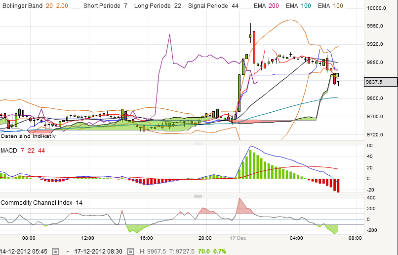 QV ultimate 2012 562562