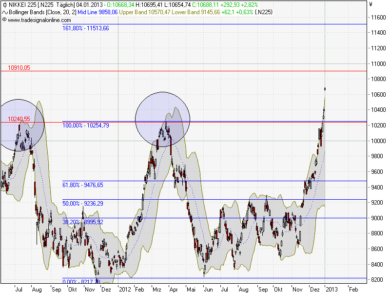 QV ultimate (unlimited) 566486