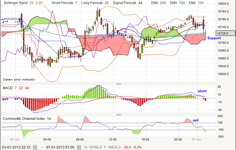 QV ultimate (unlimited) 567014