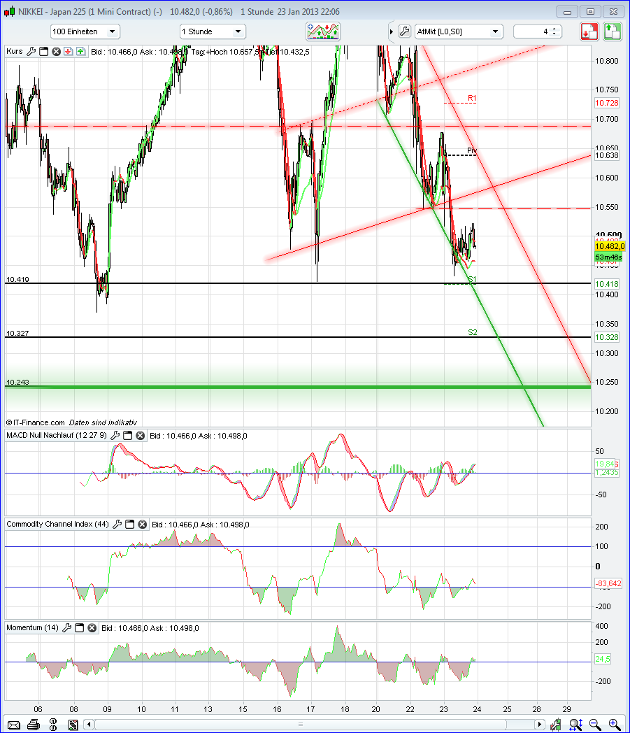 QV ultimate (unlimited) 572006