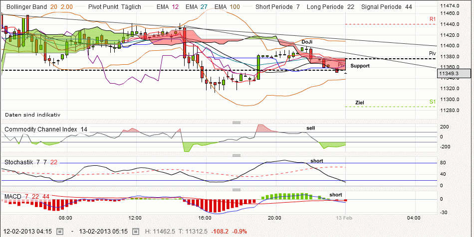 QV ultimate (unlimited) 578129