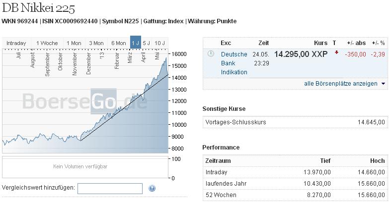 2013 QV DAX-DJ-GOLD-EURUSD-JPY 609605