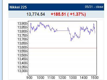 QV ultimate (unlimited) 611817