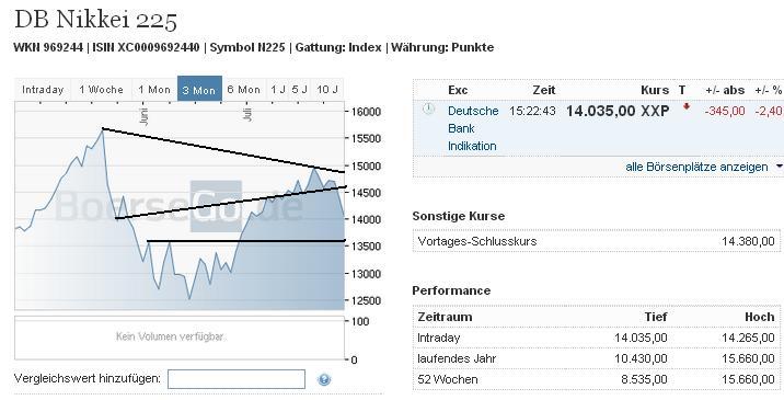 2013 QV DAX-DJ-GOLD-EURUSD-JPY 627576