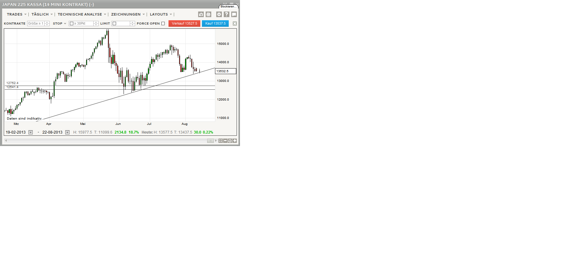 2013 QV DAX-DJ-GOLD-EURUSD-JPY 633500