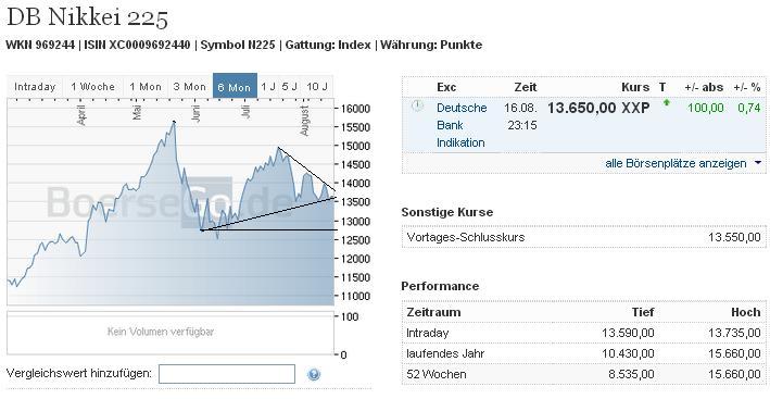 2013 QV DAX-DJ-GOLD-EURUSD-JPY 635324