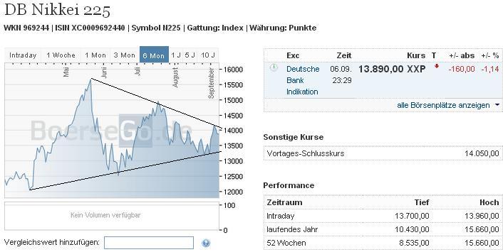 2013 QV DAX-DJ-GOLD-EURUSD-JPY 642064