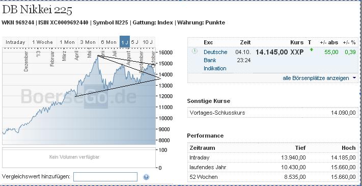 2013 QV DAX-DJ-GOLD-EURUSD-JPY 651153