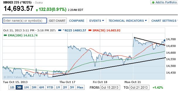 2013 QV DAX-DJ-GOLD-EURUSD-JPY 655910