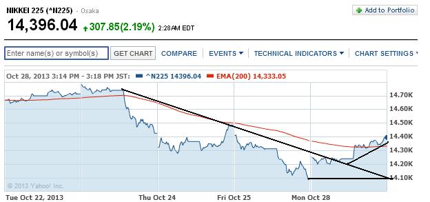 2013 QV DAX-DJ-GOLD-EURUSD-JPY 658306