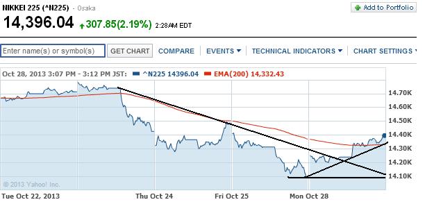 2013 QV DAX-DJ-GOLD-EURUSD-JPY 658387