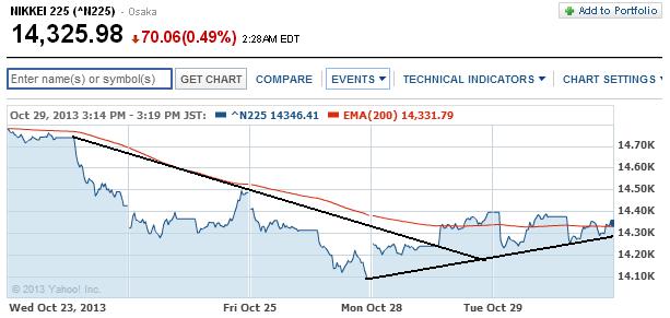 2013 QV DAX-DJ-GOLD-EURUSD-JPY 658760