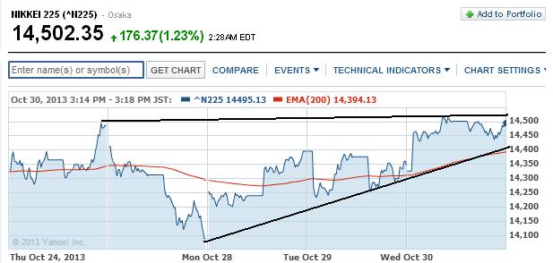2013 QV DAX-DJ-GOLD-EURUSD-JPY 659079