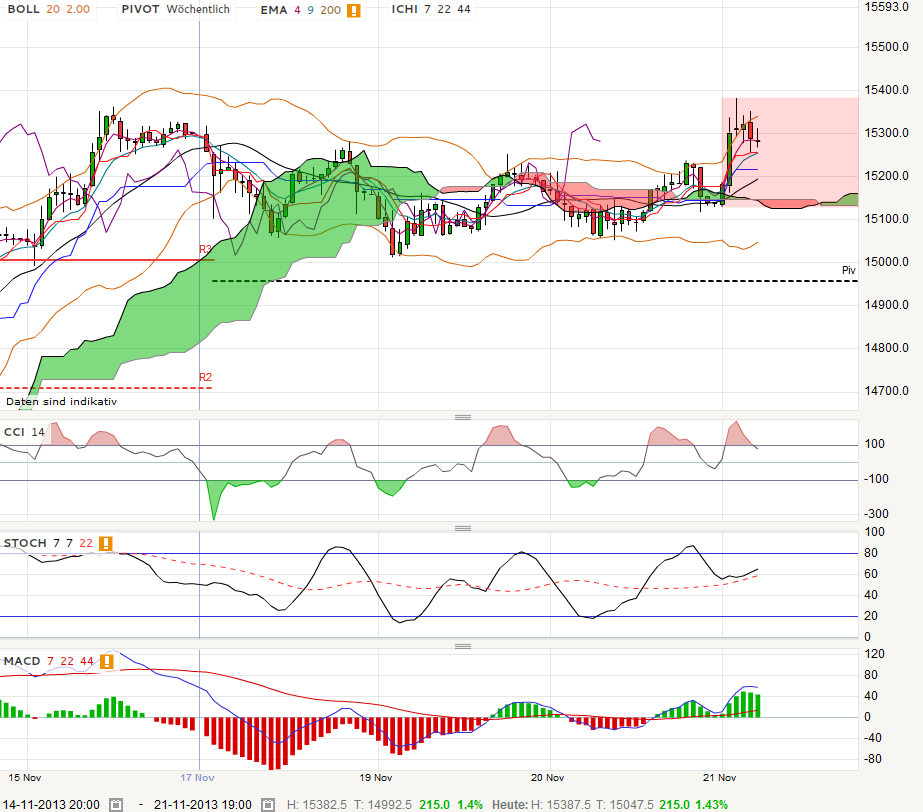 QV ultimate (unlimited) 666485