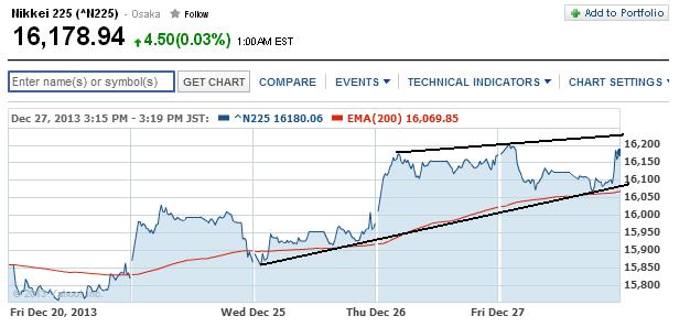 2014 QV DAX-DJ-GOLD-EURUSD-JPY 676983