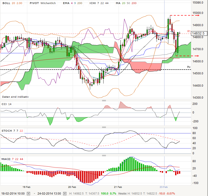QV ultimate (unlimited) 698047